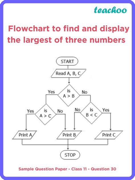 Find the sum of the largest 6 .
